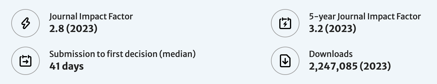 Journal Impact Factor: 2.8. 5-Year Journal Impact Factor: 3.2. Submission to First Decision (Median): 41 Days. Downloads: 2,247,085.